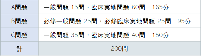 5年生チャレンジ模擬試験