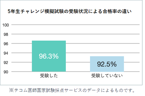 5年生チャレンジ模擬試験