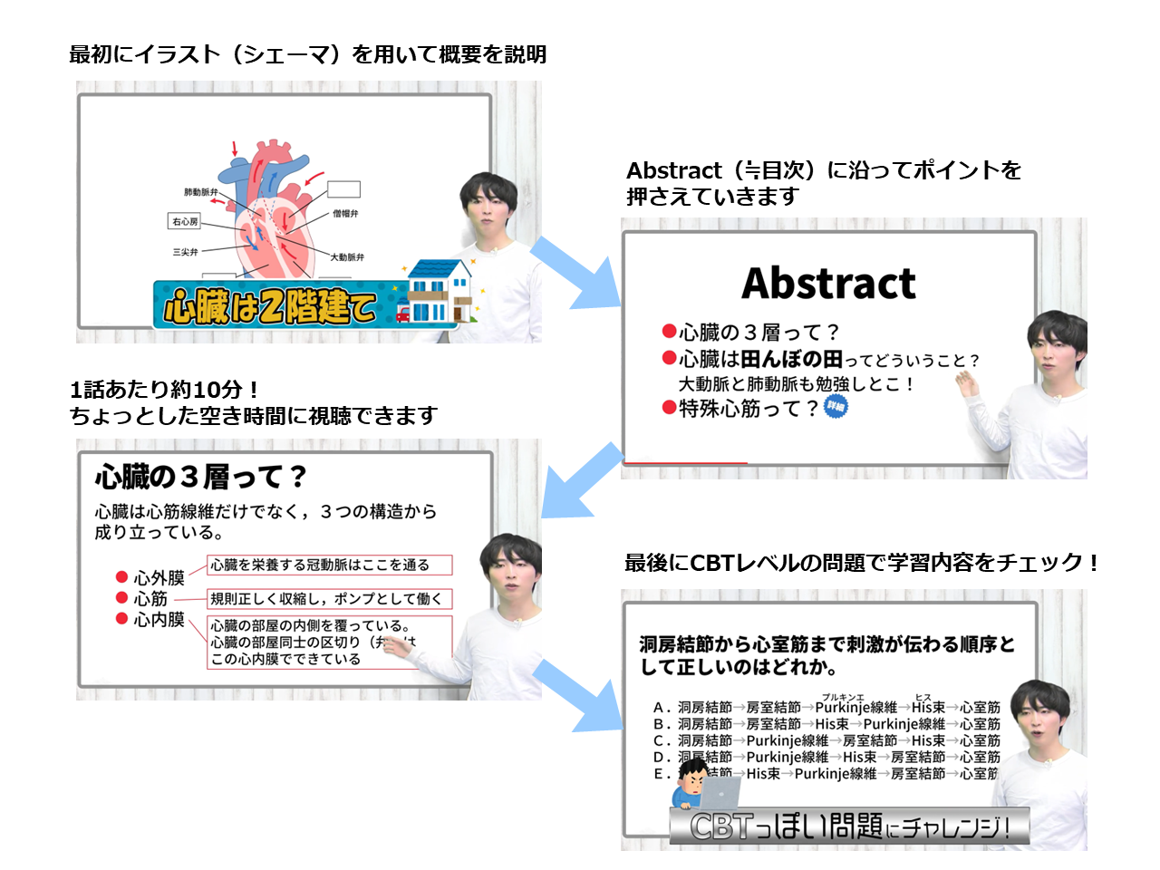 組織学講座