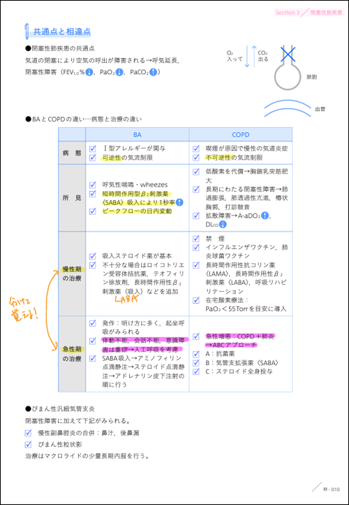 図表