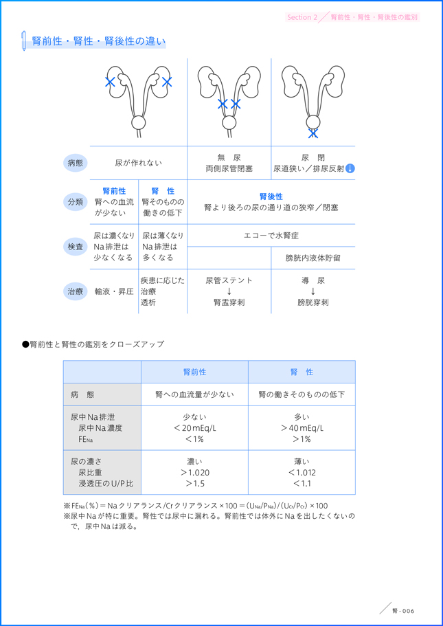 図表