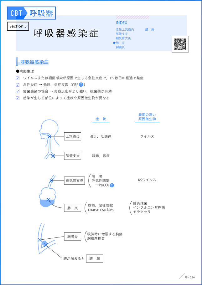 図表